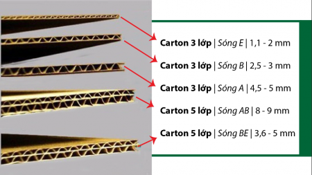 Bìa sóng lớp A,B,E