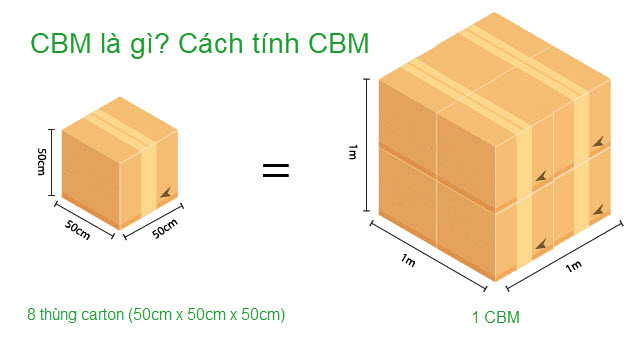 Cách Tính Mét Khối Thùng Carton (CBM) 